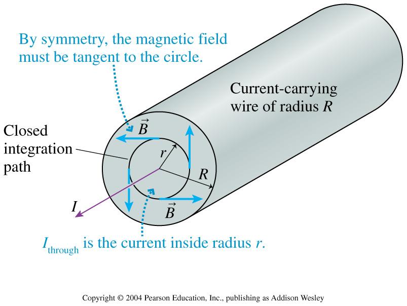 Magnetic field inside a wire l We know what the magnetic field looks like outside a wire carrying a current I l What about inside?