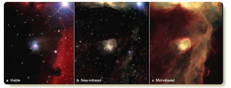 Interstellar Reddening (3) Nebulae that appear as dark nebulae in the optical,