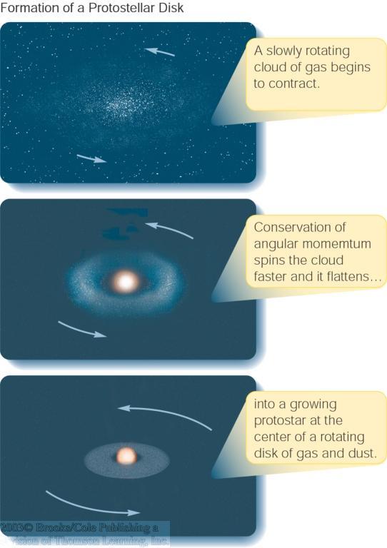 Protostellar Disks As protostars