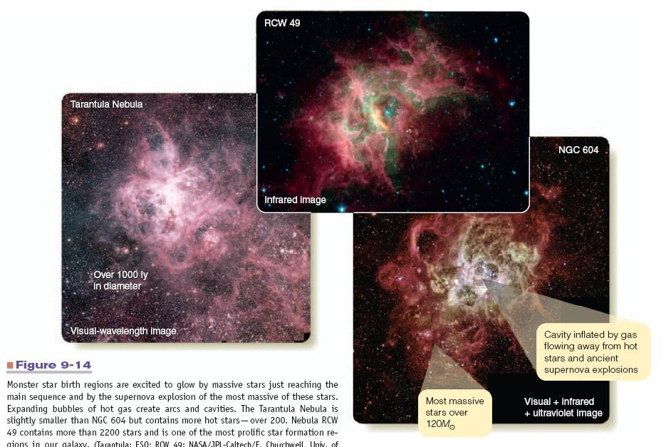 Interactions of Stars and their Environment Supernova explosions of the most massive stars inflate and blow away remaining