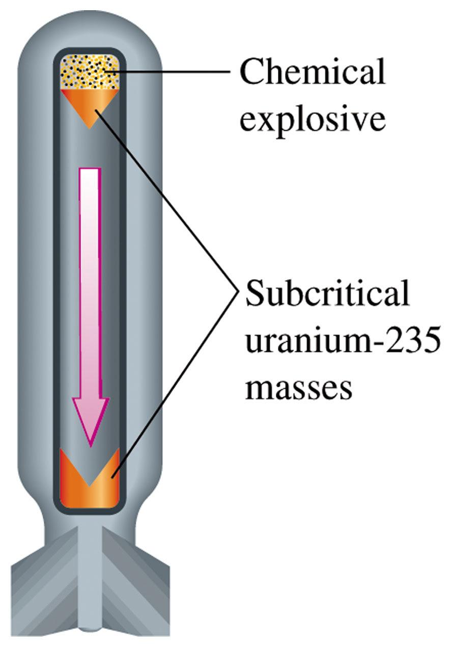 chain reaction. A chain reaction is a self-sustaining series of nuclear fissions caused by the absorption of neutrons released from previous nuclear fissions. 58 Figure 20.