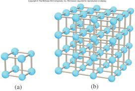 Example: Lattice Vibrations in Crystals Crystal: atoms in a periodic array Interaction between the atoms (e.g.