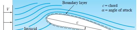 LIFT AND DRAG ON AIRFOILS An airfoil if il is a streamlined body designed d to reduce the adverse pressure gradient so that separation will not occur, usually with a small angle of attack, as shown