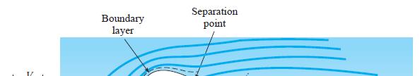 Flow separation and stall When separation occurs on a streamlined body near the forward portion