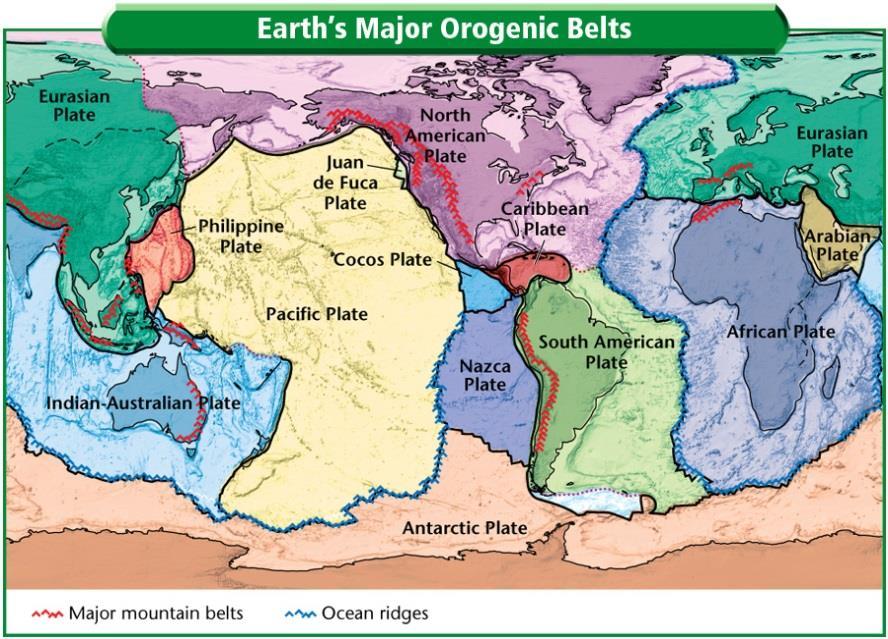 Orogeny (ô-rŏj ǝ-nē): is the process cycle that forms all mountain ranges; orogeny results in broad, linear regions of deformation known as orogenic belts, most of which are associated with plate