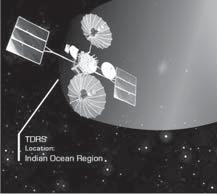 TDRS can also send information from