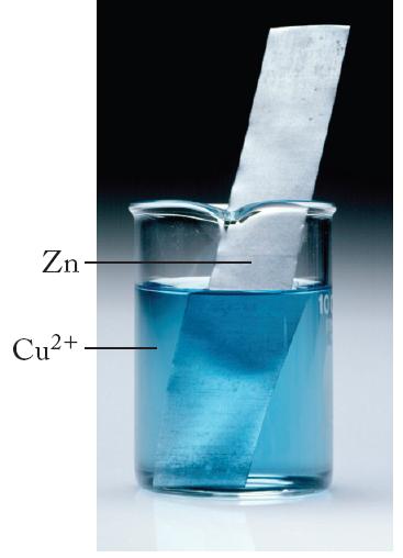A Spontaneous Redox Reaction Znº(s) + Cu 2+ (aq) Zn 2+ (aq) + Cuº(s)