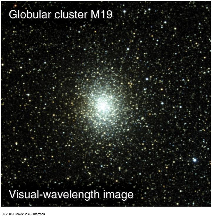 Exploring the Galaxy Using Clusters of Stars Two types of clusters of stars: 1)