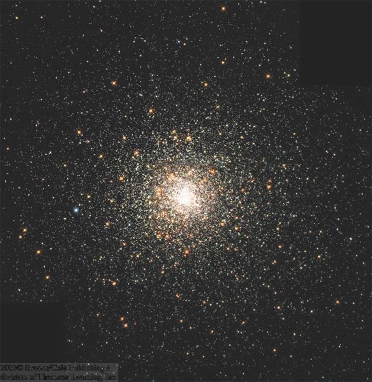 Globular Clusters Globular Cluster M80 Dense clusters of 50,000 a million stars Old (~