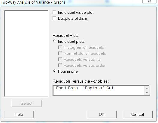 MINITAB Practice Select Graph Select residual plot (Four in one)