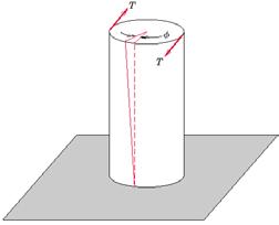 shear stress-strain curve from a torsion test Torsion Test Relationship similar to flow curve Shear stress at fracture = shear strength Shear strength can be estimated from tensile strength: S 0.