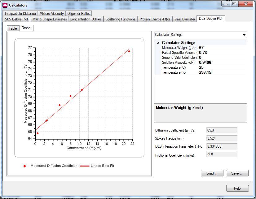 Protein Utility Calculators DLS Debye Plot DLS interaction parameter, k D (for protein interactions) True hydrodynamic radius (R h= at concentration k D DLS Interaction Parameter Where;