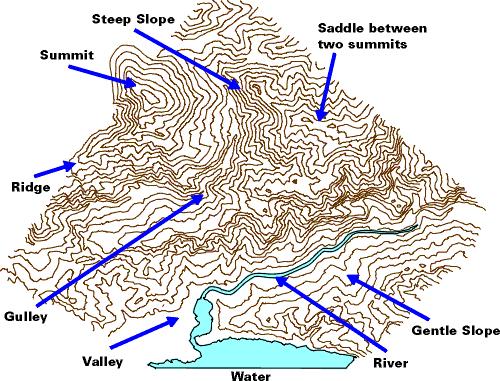 OA Guide to Map and Compass - Part 1 Drawn Contour Lines Steep slopes - contours are closely spaced Gentle slopes - contours are less closely spaced Valleys - contours form a V-shape pointing up the