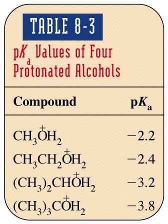 alcohols basicity The lone electron pairs on oxygen make alcohols basic. Alcohols may be weakly basic as well as being acidic.