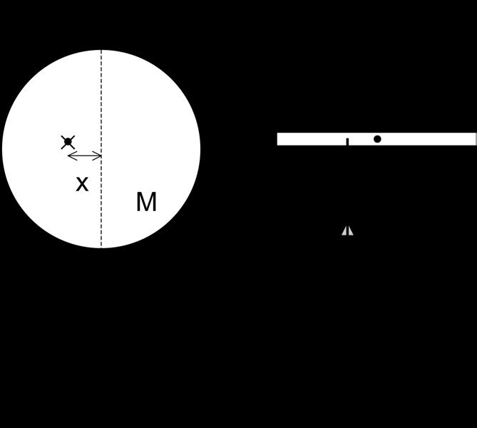 Problem 4: A Ballistic Rotator [20 pts] A thin arrow with length R, mass m and uniform linear mass density λ = M/R is shot with velocity v into a circular target of radius R, mass M, uniform surface