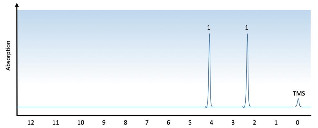 Interpretation Displayed structure: 2) The spectrum below is of a molecule with a molecular formula, C 3 H