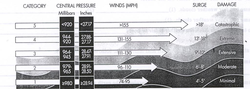 STATION 3: WIND Introduction: Wind is air in motion. It is caused by the unequal heating of the earth's land and water surfaces, which causes differences of pressure in the atmosphere.