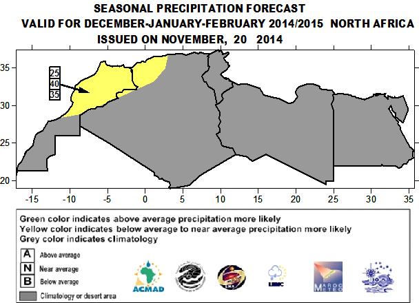 Figure 1: Seasonal forecasts for precipitation valid for December-January-February 2014/15.