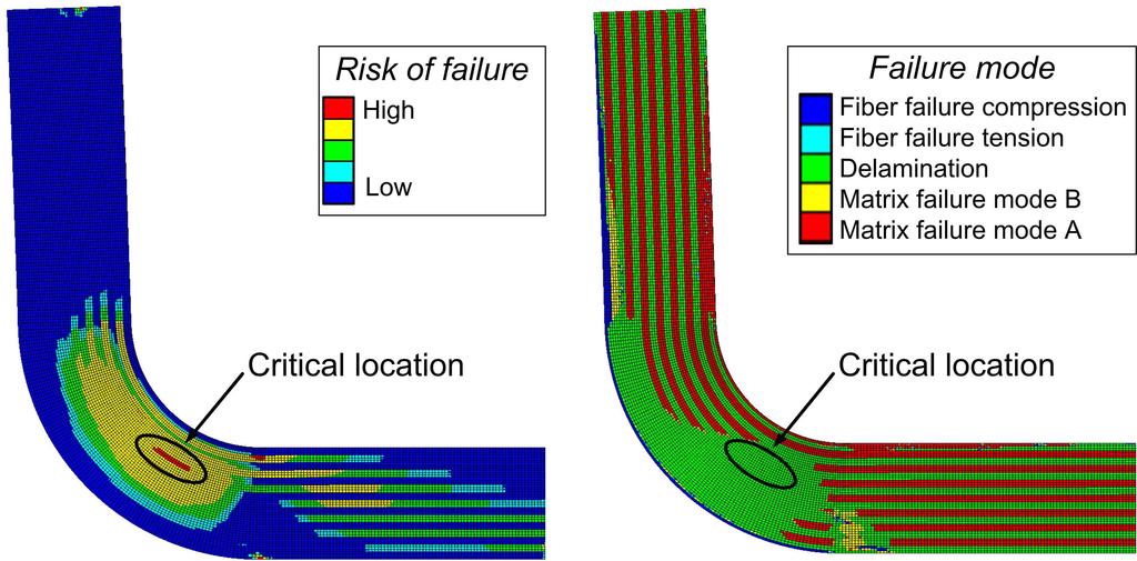 Wimmer et al./ Numerical simulation of delamination onset and growth. 6 the risk of failure. In a first attempt, a load that corresponds to a starting delamination size of 20 elements is chosen.