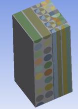 The specimen was analysed using layered brick elements in the ANSYS system and a submodel was created to provide the dehomogenised fibre and matrix strains. The models used are shown in Fig. 8.