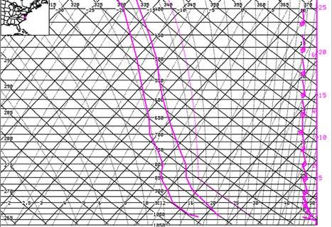 This allowed for greater insolation over this area through the morning giving higher temperatures. The 15 UTC RUC sounding for Newport News, shown in Fig.