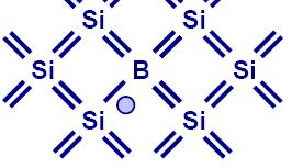 Doping (P type) If Si is doped with Boron (B), each B atom can contribute a hole, so that the Si lattice has more