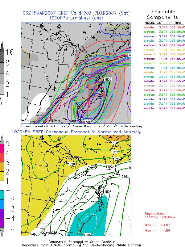 Figure 23 SREF forecasts of MSLP and 850 hpa winds valid at 0000 UTC 17 March 2007 from forecasts initialized at 0300 UTC 15 March 2007.