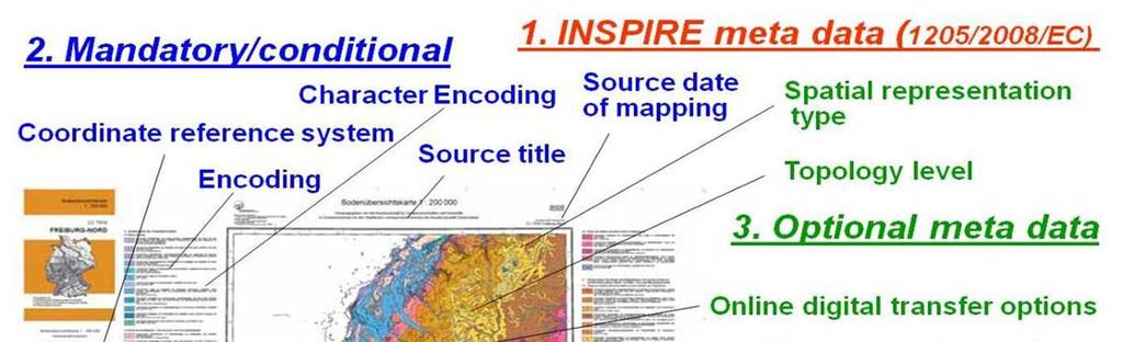 profile for spatial soil data Analysis of
