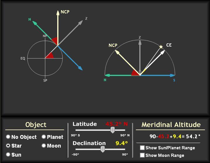 Meridinal Altitude Simulator Main Purpose: This simulator allows the user to determine the meridinal altitude of an object in the sky or space from any latitude on the Earth.