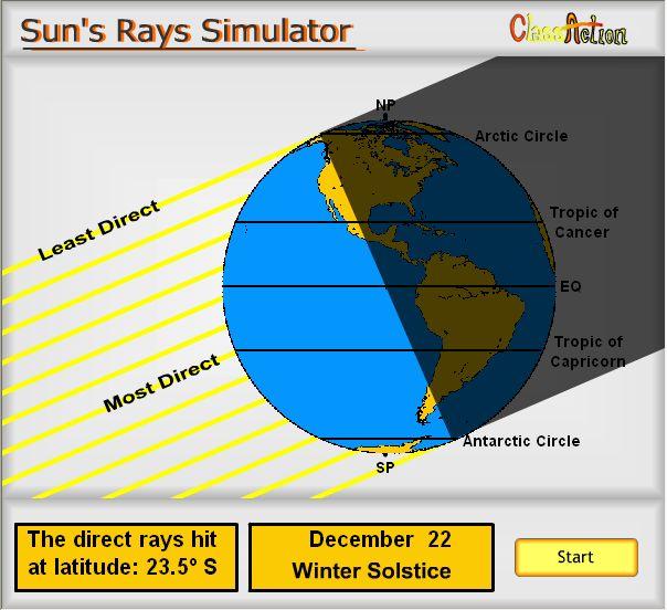Sun s Rays Simulator Main Purpose: This simulator allows the user to view how the Sun s rays strike the Earth throughout the course of a year.