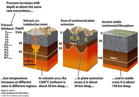 plate tectonic location The Agents of Metamorphism The Three Types of
