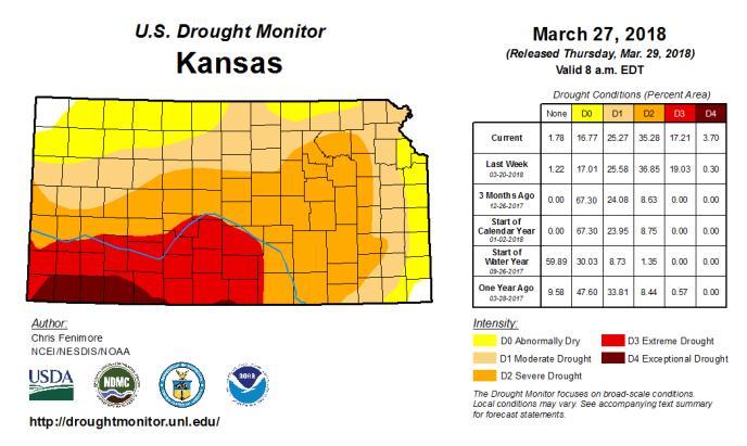 The Northwest and Southeast corners of the state remain drought-free. The rest of the state saw deterioration.