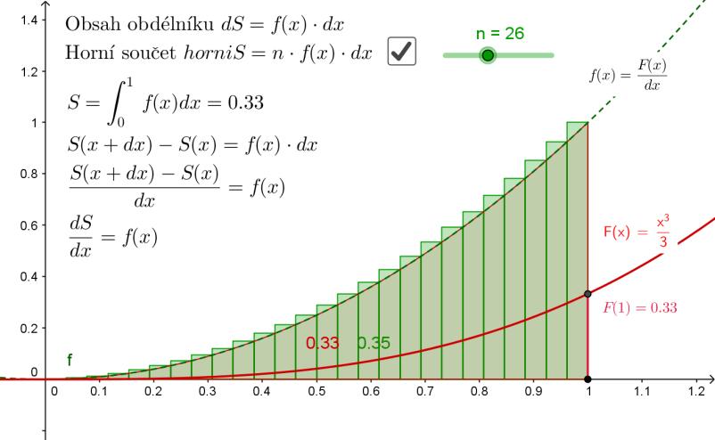 Arc length rectification o a curve Length of the curve X(t) between points X(a) a X(b) X(t 1 ) X(t ) X(t 3 ) Polygonal path X(t) X(t ) b=x(t n ) b a b l X t dt X t X t dt a n1 i l X t X t i1 i We can