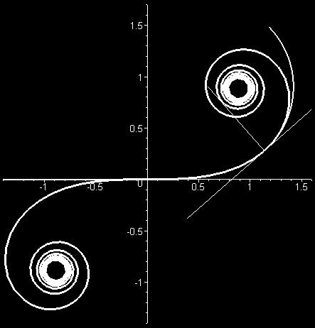 The start of the transition of the horizontal curve is at infinite radius and at the end of the transition it has the same radius as