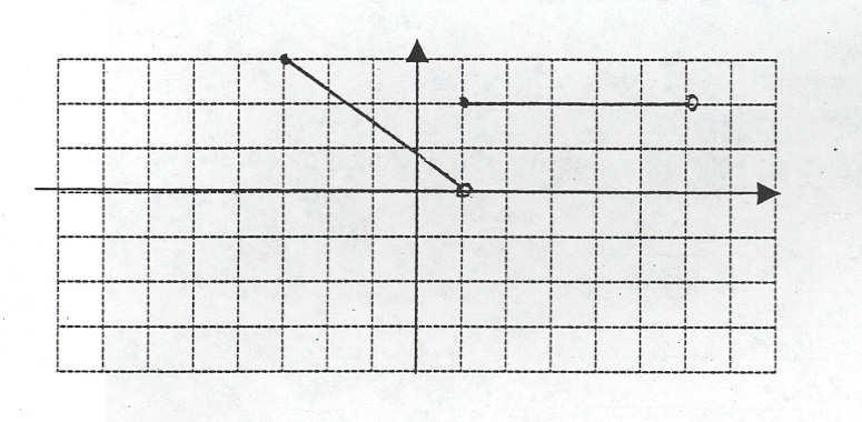 . Write a definition of the function whose graph is given below.. What is the definition of the function whose graph is given below?