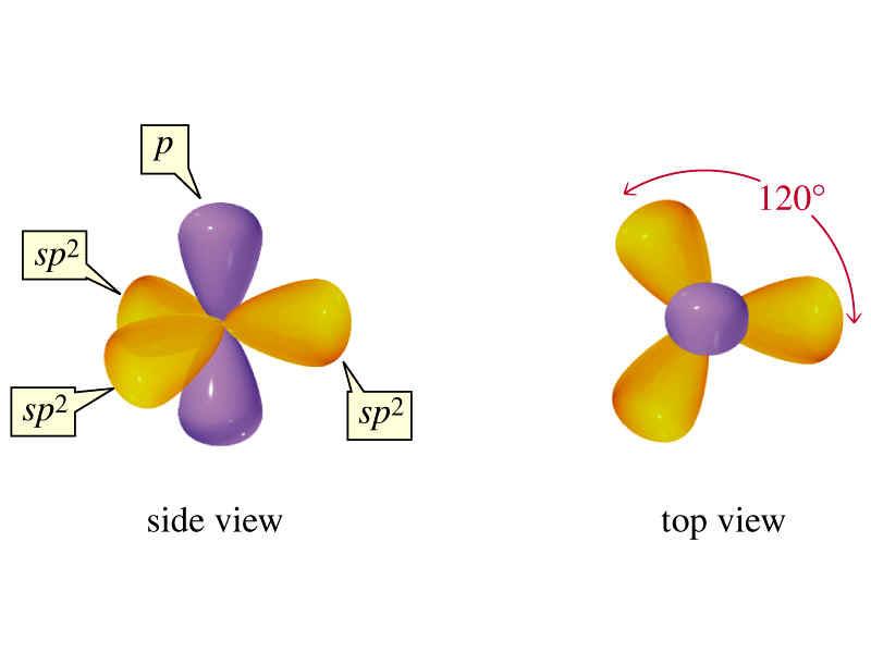 Tight-binding model The three quantum-mechanical states are given