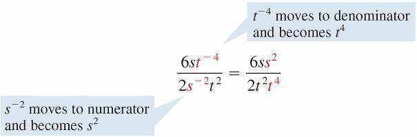 Example 5 Solution (a) We use Law 7, which allows us to move a number raised to a power from the
