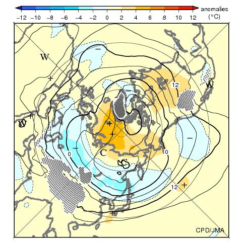 In the sea level pressure field (Fig. 2.3-19), positive and negative anomalies were seen over the high latitudes from Europe to Central Siberia and China, respectively.