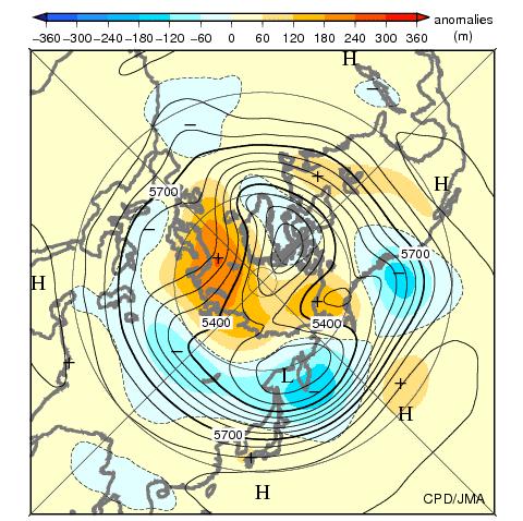 In the upper troposphere, the jet stream was stronger than normal over the latitude bands of 40 o N from Eurasia to the North Pacific (Fig. 2.