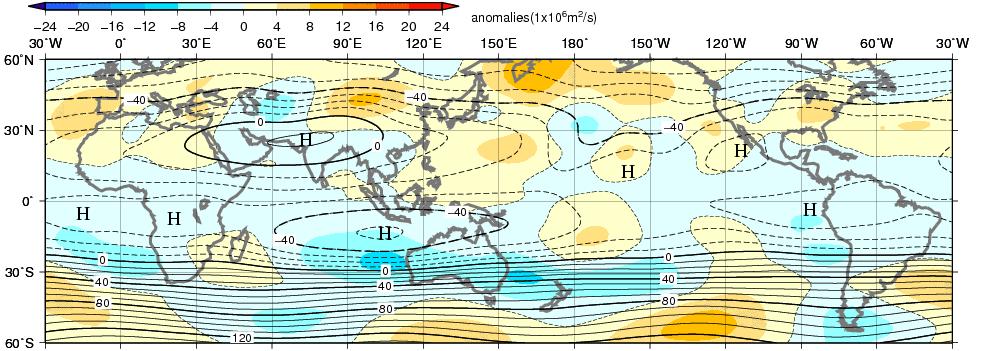 Wave trains were seen over Eurasia in the latitude bands of 40 N, and the northeastward extension of the Tibetan High was stronger than normal (Fig. 2.4-13).