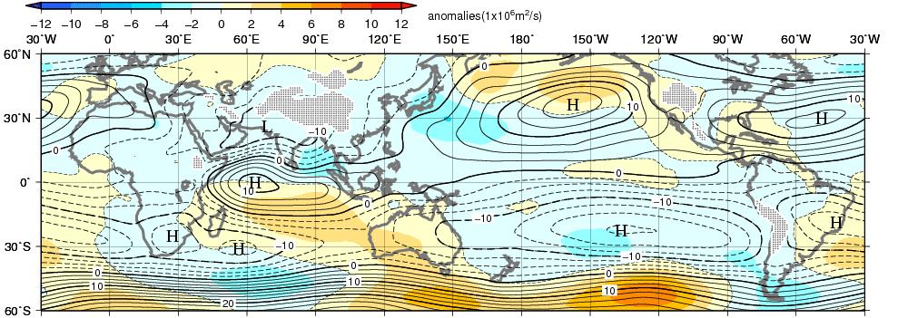 Eastward propagation of the MJO was seen from Africa to the Maritime Continent in June, from the Pacific to the Indian Ocean in July and from the Maritime Continent to the Pacific in August (Fig. 2.