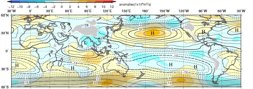In the lower troposphere, cyclonic and anti-cyclonic circulation anomalies straddling the equator were seen from the eastern Indian Ocean to the Maritime Continent and the Pacific, respectively (Fig.