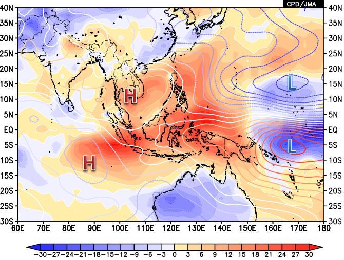 equatorial symmetric anticyclonic circulation anomalies over the area from Indochina to the western North Pacific.