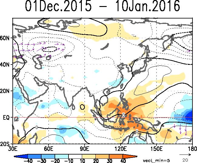 2016 Arrows in (a) indicate wave activity flux at 850 hpa