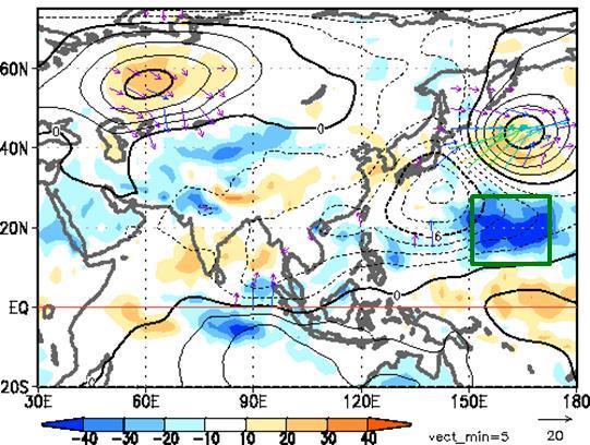 2-10 (a) 200-hPa and (b) 850-hPa stream function anomalies (contours at intervals of (a)
