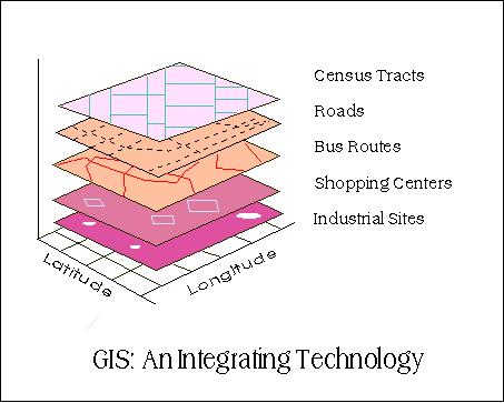 Geographic Information Systems Formal structure for dealing with geographic information Generic and Specific technology GIS as an application l