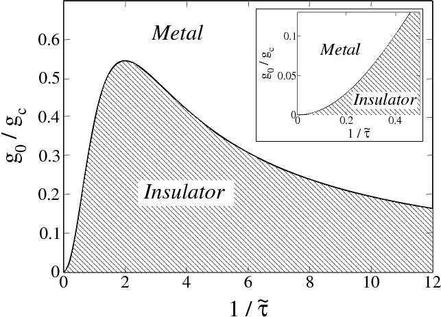 Fig. 12. Metal-Insulator phase diagram as a function of the two parameters g /g c and 1/ τ = 2τ τ. The insert represents the limit of a normal metal i.e. for fixed τ and V the limit of a small X NB.