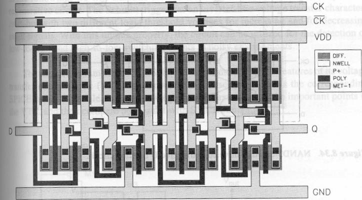 Sample Layout of CMOS DFF