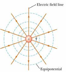 Problem Solving with Electric Potential (Point Charges) Remember that potential is a scalar quantity So no components to worry about Use the superposition principle when you have multiple charges