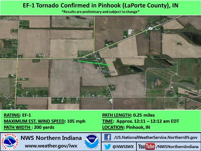LaPorte County Tornado Path Map Description G: EF-1 MAX WIND SPEED: 105 mph PATH WIDTH : 200 yards PATH LENGTH: 0.25 miles TIME: Approx.